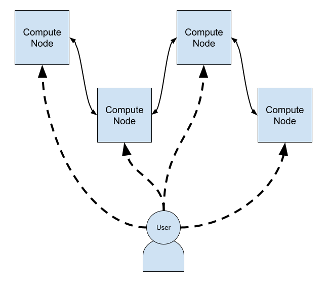 Application Cluster Topology